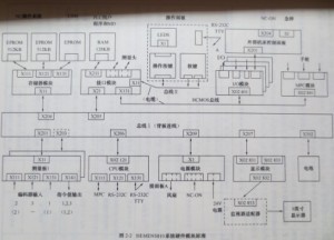  SIEMENS 810T/M圖