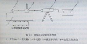 數(shù)控機床定位精度圖