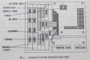  SIEMENS 81OT/M系統(tǒng)功能圖