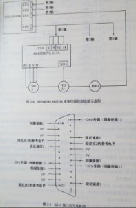  SIEMENS 810T/M系統(tǒng)與伺服系統(tǒng)是如何連接的？圖